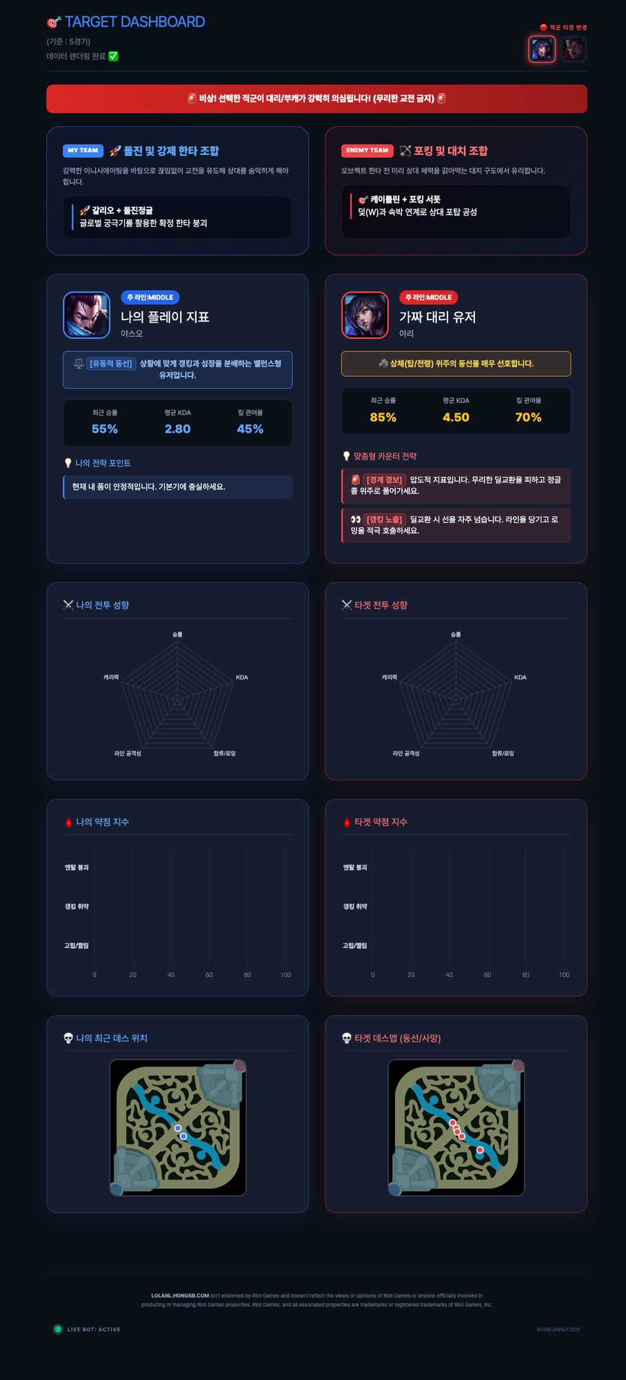LOLANL 샘플 리포트 배너 1
